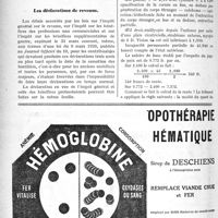 0711 - Page 710-VI - Correspondance. Le diabétographe / Les déclarations de revenus / Calcul des pensions des blessés du travail