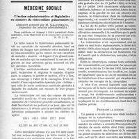 0879 - Page 878 - Partie professionnelle. Chronique de l’assistance. L’assistance médicale partiellement gratuite / Médecine sociale. L’action administrative et législative en matière de tuberculose pulmonaire
