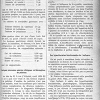 1494 - Page 1493 - Partie scientifique. A travers la presse. Les petits signes de la lithiase biliaire. Leur traitement [(Journ. des Prat, 3 avril 1920)] / Quelques nouveaux aperçus cliniques sur les angines de poitrine [(l’Hôpital, avril 1920 B)] / Les hyperthermies fonctionnelles de l’enfance [(Bull. Méd, 17 avril 1920)]