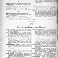 1655 - Page 1662 - Table des matières contenues dans le «concours médical». Année 1920, (1ère Semestre). Noms des auteurs / Jurisprudence médicale