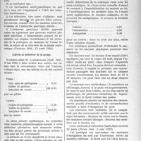 1742 - Page 1749 - Partie scientifique. Travail original. A travers la presse. Presse française. Epidémie d’embarras gastriques éberthiens chez des vaccinés [(Toulouse Méd. 15 avril 1920)] / L’art de se préserver de la grippe [(Bull. Méd. 12 mai 1920)] / Kinésithérapie de la sciatique [(Presse méd. 5 mai 1920)] / Epilepsie et diabète [(Paris méd. 1er mai 1920)]