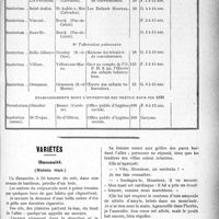 1990 - Page 1997 - Partie professionnelle. Hygiène sociale. Office public d’hygiène sociale du département de la Seine / Variétés. Humanité, (Histoire vraie)