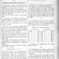 2084 - Page 2091 - Partie professionnelle. Mutualité familiale. L’indemnité journalière de 20 francs