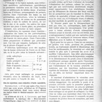 2246 - Page 2253 - Partie scientifique. A travers la presse. Presse française. Les dermo-épidermites microbiennes en carapace [(Paris Médical, 19 juin 1920)] / Abus des injections sous-cutanées d’huile camphrée / Presse anglaise. Traitement de l’éclampsie [(British médical Journal (29 mai 1920)]