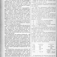 2433 - Page 2440 - Partie professionnelle. Médecine sociale. Les médecins assermentés / La vie syndicale et professionnelle. Syndicat médical de Montpellier. Lettre adressée le 20 septembre 1920 par le Secrétariat général aux membres du Syndicat