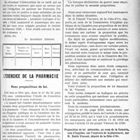 2436 - Page 2443 - Partie professionnelle. La vie syndicale et professionnelle. Syndicat médical de Montpellier. Lettre adressée le 20 septembre 1920 par le Secrétariat général aux membres du Syndicat / L’exercice de la pharmacie. Deux propositions de loi