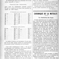 2509 - Page 2516 - Partie professionnelle. Mutualité familiale. La combinaison C / Chronique de la mutualité. La limitation du risque