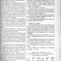 2632 - Page 2639 - Partie Professionnelle. Chronique hospitalière. Premier Congrès professionnel des médecins et chirurgiens des hôpitaux civils de France / Mutualité familiale. Pensions de retraite