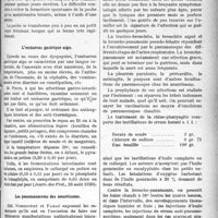 2744 - Page 2751 - Partie Scientifique. A travers la presse. Traitement de la grenouillette sublinguale [(Paris médical, 4 septembre 1920)] / L’embarras gastrique aigu [(Journ. des Prat. 28 août 1920)] / Les pneumococcies des nourrissons [(Presse méd. 28 août 1920)]