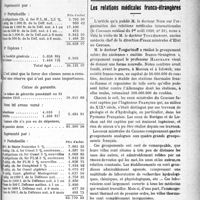 2832 - Page 2839 - Partie Professionnelle. Sou médical. Rapport du Trésorier sur l’exercice 1919 / Les relations médicales franco-étrangères