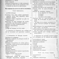 2901 - Page 2908 - Partie Professionnelle. Assistance médicale gratuite. Tarif médical du département de l’Ain. Adopté par le Conseil général le 6 mai 1920, en vigueur à compter du 1er mai 1920 / Prix s’ajoutant aux prix de la visite ou consultation