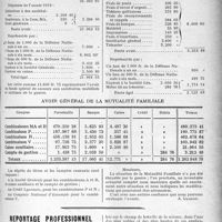 3030 - Page 3037 - Partie Professionnelle. Mutualité familiale du corps médical français. Rapport du Dr Gassot, trésorier sur le compte de l’exercice 1919 / Reportage professionnel. Nouvelles et Informations. Nécrologie [Dr Infroit] / Hôpital Cochin