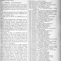 1200 - Page 1199 - Partie professionnelle. Documents officiels. Extrait du rapport de M. Henry Paté sur le Budget du Ministère de la Guerre (Documents Parlementaires, Chambre, annexes, S. O. 1921, p. 695. Journal Officiel, du 7 mars 1921) / Sou médical. Extrait analytique des procès-verbaux du Conseil d’Administration