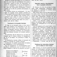 1399 - Page 1394 - Partie scientifique. A travers la presse. Traitement des métrites [(L’Hôpital, mars 1921, A)] / Restauration du pouce par greffe du gros orteil [(Paris méd, 26 fév. 1921)] / Traitement de la laryngite chronique [(Bull, méd, 26 fév. 1921)] / Injections massives intra-bronchiques dans la gangrène pulmonaire [(Presse méd, 26 fév, 1921)] / Traitement des tuberculoses chroniques par les sulfates de terres cériques [(Presse méd, 23 fév. 1921)]