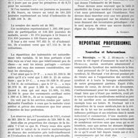 1637 - Page 1632 - Partie professionnelle. La vie syndicale et professionnelle. La réception à Paris de l’Ecole des médecins catalans / Reportage professionnel. Nouvelles et Informations. Nécrologie [M. J. Huriaud]