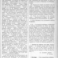 1844 - Page 1839 - Partie professionnelle. Reportage professionnel. Nouvelles et Informations. Syndicat des médecins de la Seine / Nécrologie [la mère du Dr J. – P. Tourneux]
