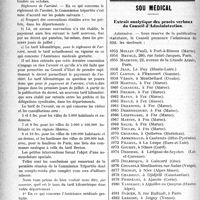 1995 - Page 1988 - Partie Professionnelle. La vie syndicale et professionnelle. Union des Syndicats médicaux de France / Sou médical. Extrait analytique des procès verbaux du Conseil d’Administration