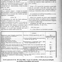 2126 - Page 2119 - Partie professionnelle. Documents officiels. Accidents du travail. Arrêté ministériel du 28 juin 1921, relatif au tarif des frais médicaux en matière d'accidents du travail (Tarif Breton) / Arrêté ministériel du 28 juin 1921, fixant le tarif des frais pharmaceutiques en matière d’accidents du travail