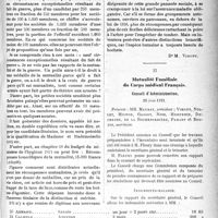 2174 - Page 2167 - Partie professionnelle. Chronique de la mutualité. Récompenses mutualistes / Mutualité Familiale du Corps médical Français. Conseil d’Administration, 28 juin 1921