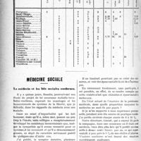 2297 - Page 2290 - Partie professionnelle. Chronique hospitalière. Admission des malades payants dans les hôpitaux / Médecine sociale. Le médecin et les lois sociales modernes