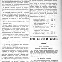 2584 - Page 2577 - Partie scientifique. A travers la presse. Presse anglaise. Le prurit anal [Royal Society of médecine (13 avril 1921)] / La valeur de la réaction de Wassermann [British med. Journal (30 avril 1921)] / Le diagnostic précoce des grandes affections abdominales aiguës [(British med. Journ. mai 1921)] / Revue des sociétés savantes. Toulouse. Société de chirurgie. Salpingite tuberculeuse bilatérale / Kyste hydatique musculaire / Du traitement des ruptures de l’urètre membraneux