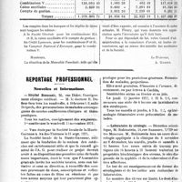 2921 - Page 2914 - Partie professionnelle. Chronique de la mutualité. Mutualité Familiale du Corps médical français. Rapport du trésorier sur l’exercice 1920 / Reportage professionnel. Nouvelles et Informations. Hôpital Broussais / Maladie des yeux / Laboratoire de sérologie