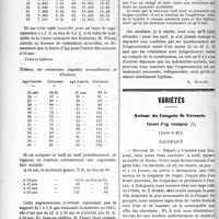 3247 - Page 3240 - Partie professionnelle. Mutualité familiale. Pourquoi a-t-il fallu relever les cotisations ? / Variétés. Autour du Congrès de Varsovie. Carnet d’un voyageur, (Suite et fin)