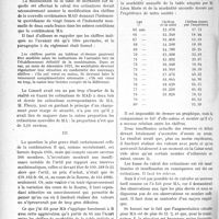 3319 - Page 3312 - Partie professionnelle. Mutualité familiale. Pourquoi a t-il fallu relever les cotisations ?