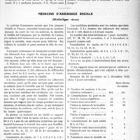 0250 - Page 391 - Partie professionnelle. Travaux Originaux. Conversations. La Séance annuelle de la Société de chirurgie. L’éloge de Félix Guyon par le Pr J. -L. Faure / Médecine d’assurance sociale, (Statistique vécue)