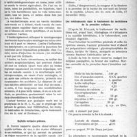 0346 - Page 535 - Partie scientifique. L'Actualité Scientifique. La Presse. Méningite cérébro-spinale méningococcique et son traitement [(Gaz. des Sc. méd. de Bordeaux)] / Syphilis tertiaire précoce [(Journ. des Sc. méd. de Lille, 17 décembre 1922)] / Les médicaments dans le traitement du rachitisme de la première enfance [(Progr. méd, 16 décembre 1922)]