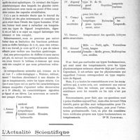 0400 - Page 621 - Partie scientifique. Travaux Originaux. Les tempéraments [Dr H. Jaworski] / L’Actualité Scientifique. La Presse. Le soufre dans la thérapeutique dermatologique externe [(Presse méd, 20 décembre 1922)]