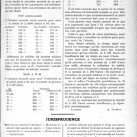0424 - Page 663 - Partie professionnelle. Comptes rendus, documents, pièces officielles.... Le concours médical et ses filiales. Mutualité familiale / Jurisprudence