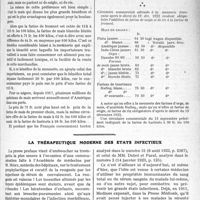 0456 - Page 709 - Partie scientifique. Travaux Originaux. Maladies professionnelles. Encéphalite léthargique et farines de mais / La thérapeutique moderne des états infectieux [E. D. Gaston]