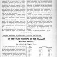 0474 - Page 739 - Partie professionnelle. Travaux Originaux. Les abus de certains pensionnés de guerre [Dr H. G. Duchesne] / Blessés de guerre / Comptes rendus, documents, pièces officielles…. Le concours médical et ses filiales. Mutualité familiale. Au médecin prévoyant (Suite)