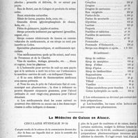 0481 - Page 752 - Partie professionnelle. Comptes rendus, documents, pièces officielles…. La vie syndicale. Fédération des Syndicats Médicaux du Finistère / La Médecine de Caisse en Alsace