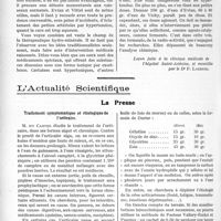1555 - Page 2390 - Partie scientifique. Travaux Originaux. Clinique médicale. Sur les cures thermales. Traitement hydro-minéral des maladies de la nutrition, M. le Professeur Chauffard / L’actualité Scientifique. La Presse. Traitement symptomatique et étiologique de l’urticaire [(Journ. de méd. et de chir. prat, 25 mars 1923)]