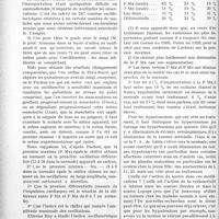 1719 - Page 2570 - Partie scientifique. Travaux Originaux. Hydrologie clinique. Étude des modifications de la tension artérielle au cours d’une cure thermale, par le Dr Germès