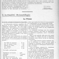 2106 - Page 2957 - Partie Scientifique. Travaux Originaux. La transfusion sanguine opération de petite chirurgie, au service du praticien. Parotidites récidivantes [Dr Forgues]. Des conséquences psychiques, et pratiques du progrès de l'anesthésie chirurgicale, (Suite). Douleur et obstétrique chirurgicale / L’Actualité Scientifique. La Presse. Les nouvelles méthodes de traitement des hémorroïdes [(Journ. des Prat. 16 juin 1923)]
