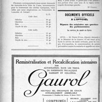 2229 - Page 3080-XLIV - Correspondance. Décret du 4 septembre 1923 modifiant l’article 134 du décret du 5 octobre 1920 / La pâte (ou colle) de Unna / Zona et varicelle / Documents officiels. A l’officiel. Réponse des ministres aux questions des parlementaires. Le service de santé en Syrie