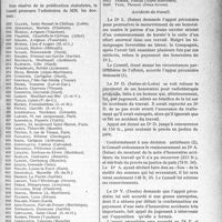 2314 - Page 3167 - Partie Professionnelle. Comptes rendus, documents, pièces officielles…. Sou médical. Extrait analytique des procès-verbaux du Conseil d’Administration