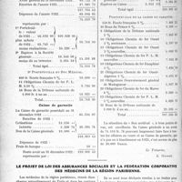 2363 - Page 3216 - Partie Professionnelle. Comptes rendus, documents, pièces officielles…. Sou médical. Rapport du Trésorier sur l’exercice 1922 / Le projet de loi des assurances sociales et la fédération corporative des médecins de la région Parisienne