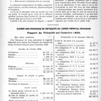 2517 - Page 3370 - Partie professionnelle. Comptes rendus, documents, pièces officielles…. L’extension aux accidents agricoles de la législation spéciale des accidents du travail / Caisse des pensions de retraite de corps médical français. Rapport du Trésorier sur l’exercice 1922