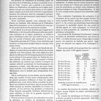 1455 - Page 1416 - Partie professionnelle. Compte rendus, documents, pièces officielles.... A propos des assurances sociales, par M. le professeur Balthazard