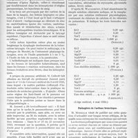 1594 - Page 1553 - Partie scientifique. L’Actualité Scientifique. La Presse. Traitement de quelques complications de la tuberculose pulmonaire / Le sérum physiologique [(Liège médical, 4 mai 1924)] / Pathogénie de l’asthme bronchique [(Lyon médical, 4 mai 1924)]