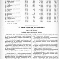 1898 - Page 1844 - Partie Professionnelle. Travaux Originaux. Chronique de mutualité. Effectifs mutualistes / La législation des autovaccins, par le Dr E. Maurin
