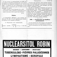2119 - Page XI-2065 - Correspondance. Accident du travail. Contrevisite du blessé. Consolidation de la blessure / Dépenses à déduire des bénéfices professionnels / Justification des bénéfices professionnels