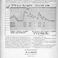 2402 - Page 2346 - Partie scientifique. Travaux Originaux. Chirurgie intestinale. Le traitement de la fièvre typhoïde par l’opothérapie des organes de défense, par le Dr Bayle / De la migraine, par le Dr G. Didsbury. Evolution clinique