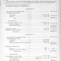 2427 - Page 2371 - Partie professionnelle. Travaux Originaux. Comptes rendus, documents, pièces officielles…. Mutualité familiale du corps médical français. Rapport du Trésorier sur l’exercice 1923. Indemnité Maladie-accident / Pensions de retraite
