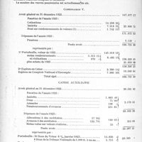 2428 - Page 2372 - Partie professionnelle. Travaux Originaux. Comptes rendus, documents, pièces officielles…. Mutualité familiale du corps médical français. Rapport du Trésorier sur l’exercice 1923. Pensions de retraite / Pensions aux veuves et aux orphelins