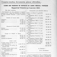 2537 - Page 2479 - Partie Professionnelle. Travaux Originaux. Chronique automobile. Le Salon de 1924 / Comptes rendus, documents, pièces officielles…. Caisse des pensions de retraite du corps médical français. Rapport du Trésorier sur l’exercice 1923